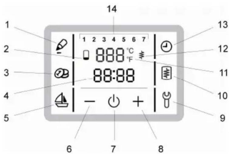 14 1 2 3 4 5 6 7 888 °C 88:88 - + 9 6 7 8