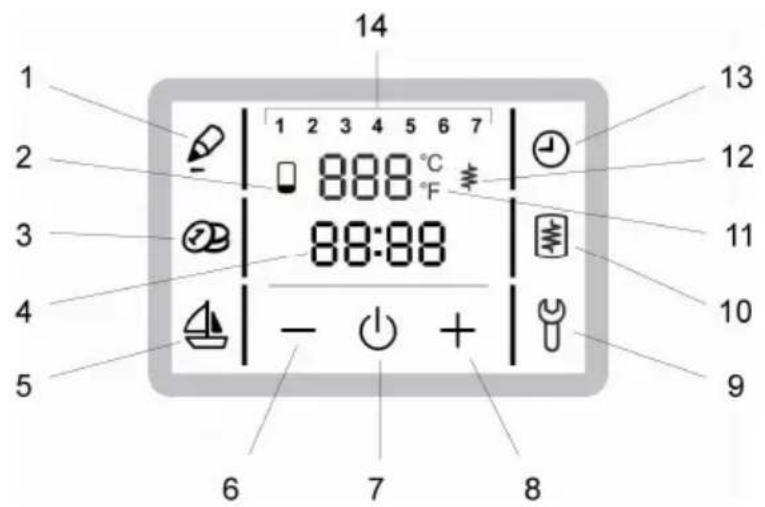 14 1 2 3 4 5 6 7 888 °C 88:88 - + 7 8 13 12 11 10 9 6 7