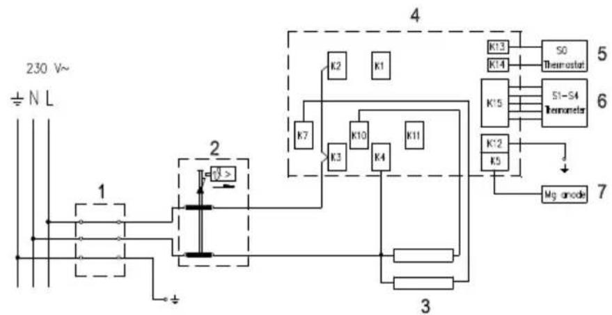 GORENJE OGB80SMC6 - Legenda: - 1