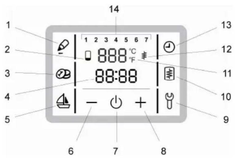 14 1 2 3 4 5 6 7 888°C 88:88 - + 7 8 9 10 11 12 13 1 2 3 4 5 6 7 8