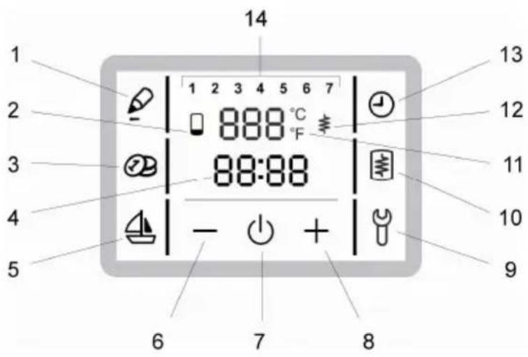 14 1 2 3 4 5 6 7 888 °C 88:88 - + 7 8 9 10 11 12 13