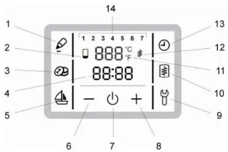 14 1 2 3 4 5 6 7 888 °C 88:88 - + 7 8 13 12 11 10 9 6 7