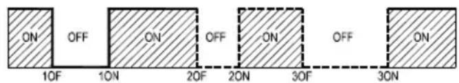 ON OFF ON OFF ON 10F 10N 20F 20N 30F 30N OFF ON ON