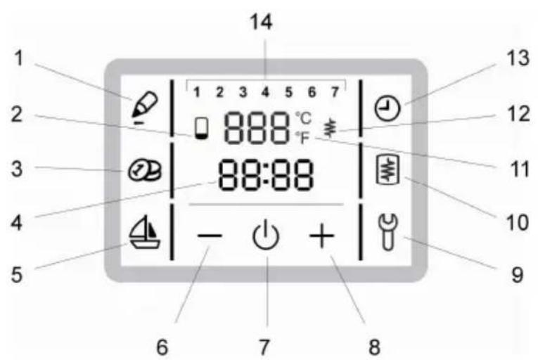 1 2 3 4 5 6 7 8 9 10 11 12 13 14 888 °C F 88:88 - + 7 6