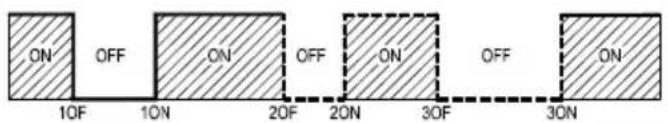 ON OFF ON OFF ON ON 10F 10N 20F 20N 30F 30N