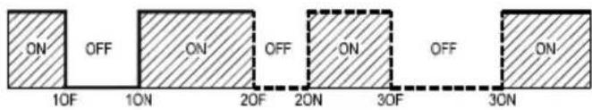 ON OFF ON OFF ON ON 10F 10N 20F 20N 30F 30N
