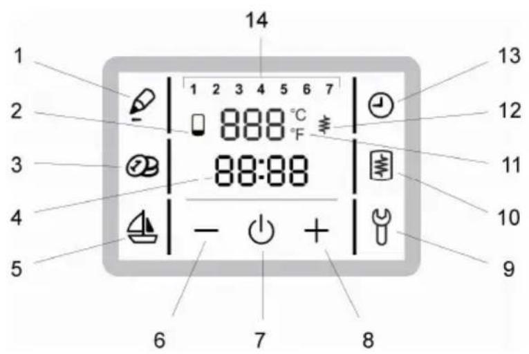 14 1 2 3 4 5 6 7 888 °C 88:88 - + 6 7 8 13 12 11 10 9