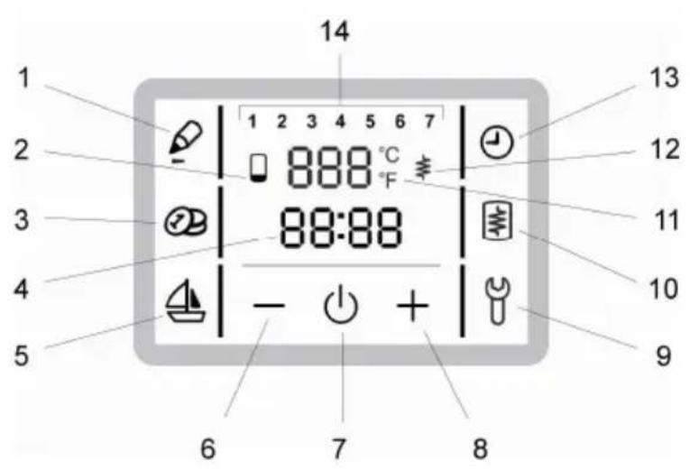 1 2 3 4 5 6 7 8 9 10 11 12 13 14 888 °C 88:88 - + 7 6