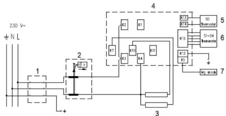 GORENJE OGB80SMC6 - Legenda: - 1