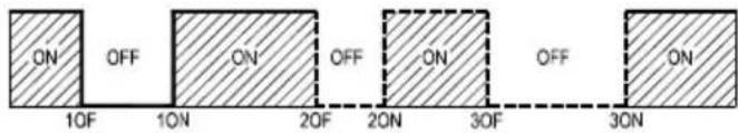 ON OFF ON OFF ON 10F 10N 20F 20N 30F 30N OFF ON ON