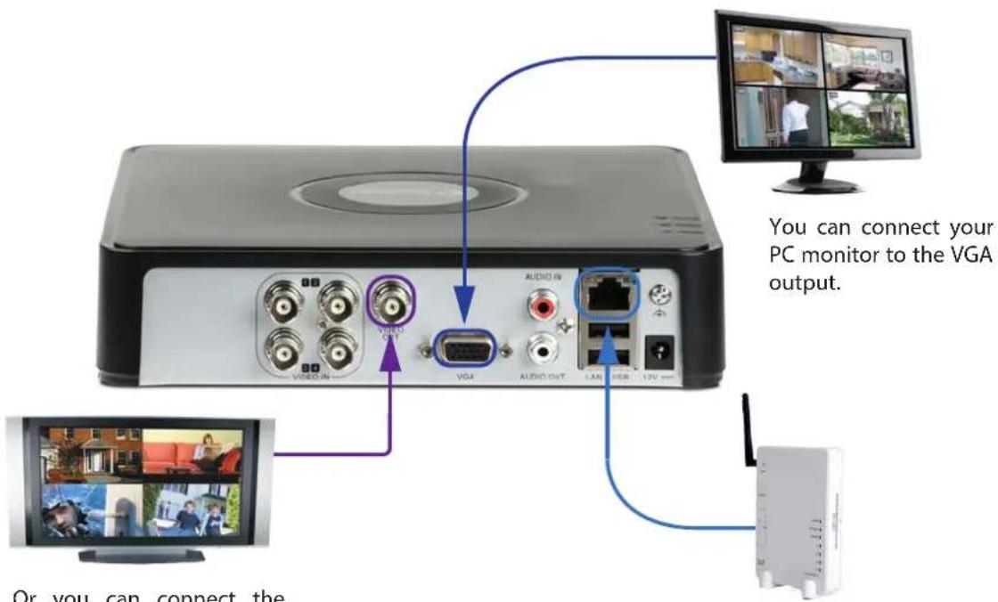 SWANN DVR4-1500 - Connection Diagram - 2