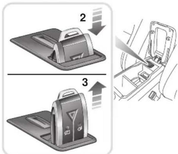 Diagram illustrating the step-by-step installation of a device into a car's side panel, with labeled steps 2 and 3.