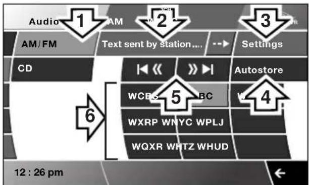 Audio 1 AM 2 AM/FM Text sent by station.... Settings CD Autostore WCEB 5 ABC WXRP WNYC WPLJ WQXR WHTZ WHUD 4 6 12 : 26 pm