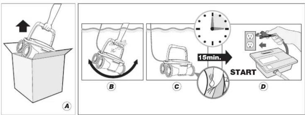 Diagram illustrating a robotic device operation with labeled steps: loading, rotating, timing measurement, and testing.