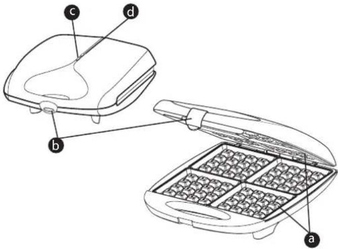 Diagram of a waffle grater with labeled parts including open, closed, and closed-coated sides