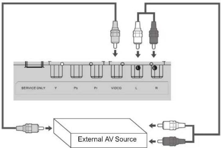 COBY LEDVD2396 - AV Input - 1