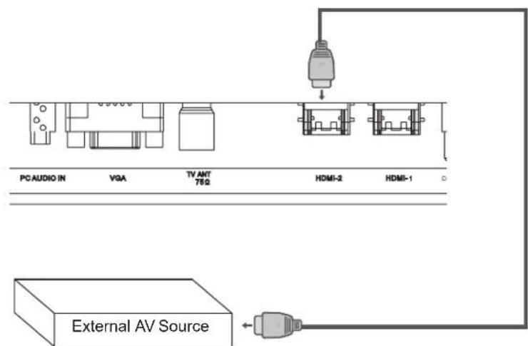 PC AUDIO IN VGA TV ANT 78Ω HDMI-2 HDMI-1 External AV Source