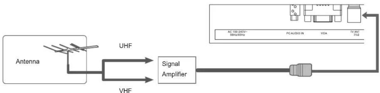 COBY LEDVD2396 - Antenna Connection - 2