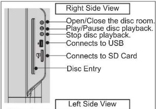 Right Side View Open/Close the disc room. Play/Pause disc playback. Stop disc playback. Connects to USB Connects to SD Card Disc Entry Left Side View