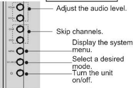 Adjust the audio level. Skip channels. Display the system menu. Select a desired mode. Turn the unit on/off.