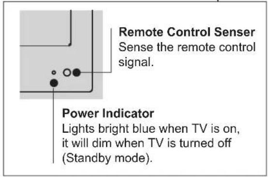 Remote Control Senser Sense the remote control signal. Power Indicator Lights bright blue when TV is on, it will dim when TV is turned off (Standby mode).