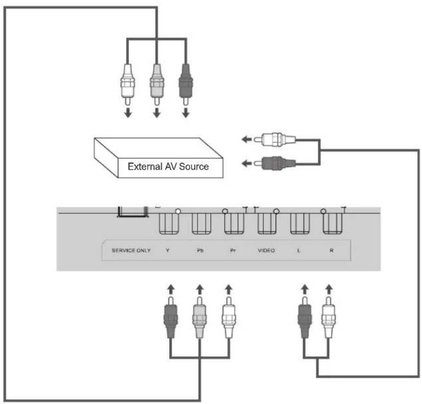 COBY LEDVD2396 - Component Input (Y Cb/Pb Cr/Pr) - 1