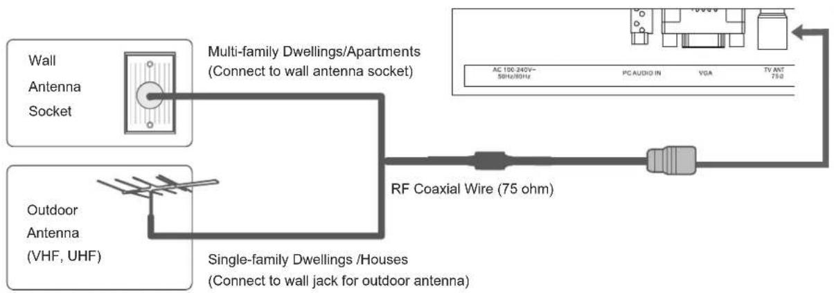 COBY LEDVD2396 - Antenna Connection - 1