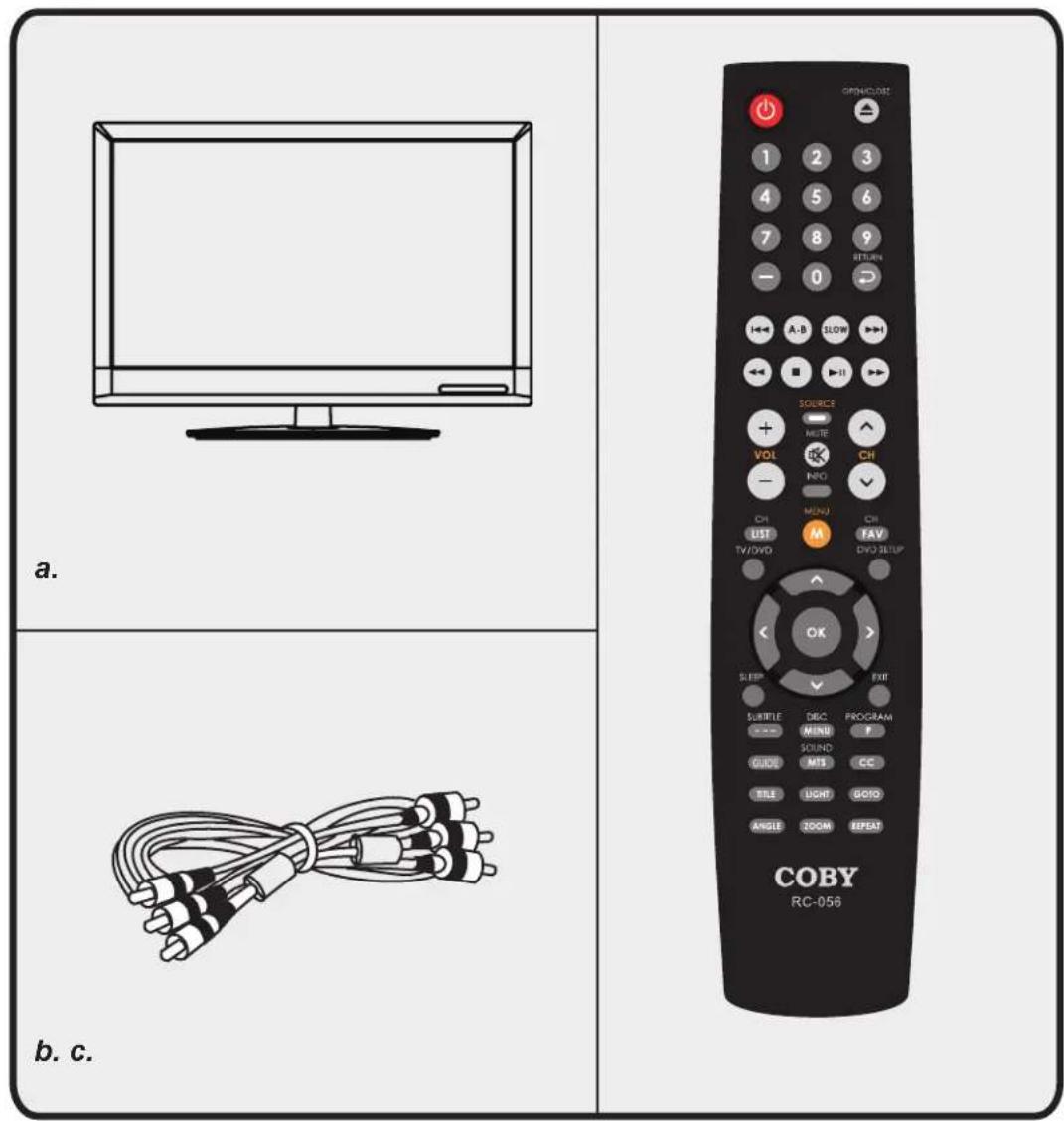 a. b. c. OPENCOME 1 2 3 4 5 6 7 8 9 — 0 A-B SLOW ← □ II SOURCE + VOL MUTE CH — INFO CH LIST CH TV/DVD INFO DVD SETUP SLEEP EXIT SUBTITLE DIO PROGRAM MIND P GUIDE SOUND CC MITS CC TITLE LIGHT GOTO ANGLE ZOOM REPEAT COBY RC-056