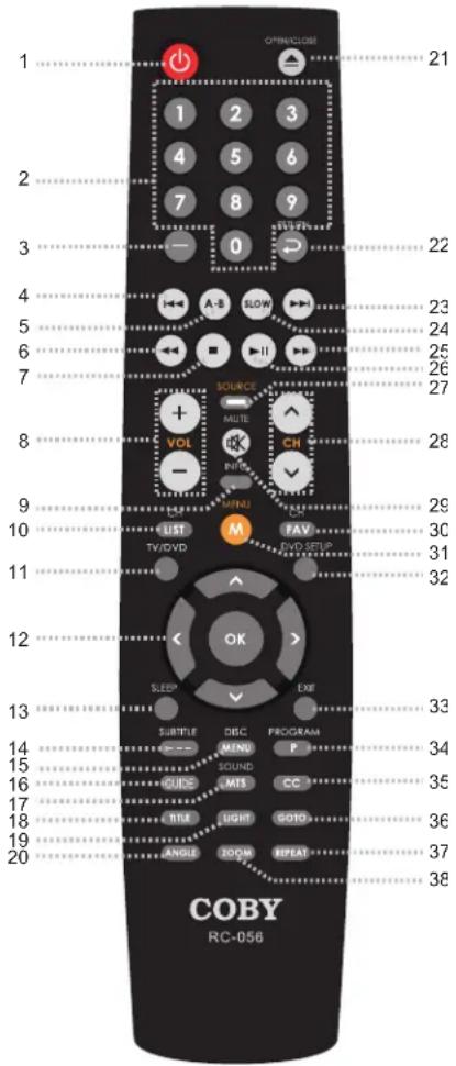 1 21 3 22 4 23 5 24 6 25 7 26 8 27 9 28 10 29 11 30 12 31 13 32 14 33 15 34 16 35 17 36 18 37 19 38 20 COBY RC-056 OPEN/CLOSE 1 2 3 4 5 6 7 8 9 - 0 A-S SLOW - ■ ▶ II SOURCE + MUTE CH VOL PINT MENU FAV LIST TV/DVD DVD SETUP M OK > SLEEP EXIT SUBTITLE DEC PROGRAM MENU P SOUND CC GUIDE MTS TITLE LIGHT GOTO ANGLE ZOOM REPEAT