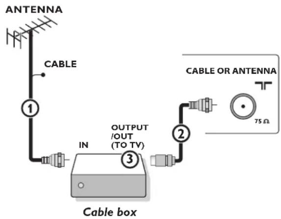 MAGNAVOX 32MD357B - ② Basic connections to the TV - 1