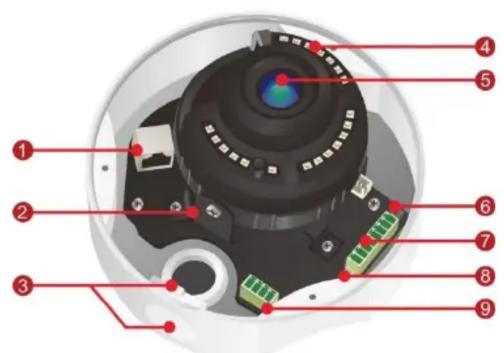 Labeled diagram of a camera module with numbered parts for identification