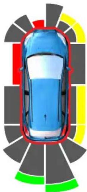 Top-down view of a car with colored lane markings around it (no text or symbols)