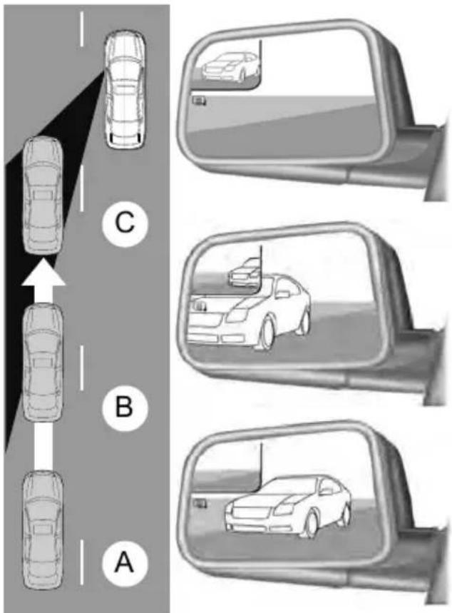 Diagram illustrating car perspective tracking with labeled lanes A, B, and C, showing front and side views of a car.