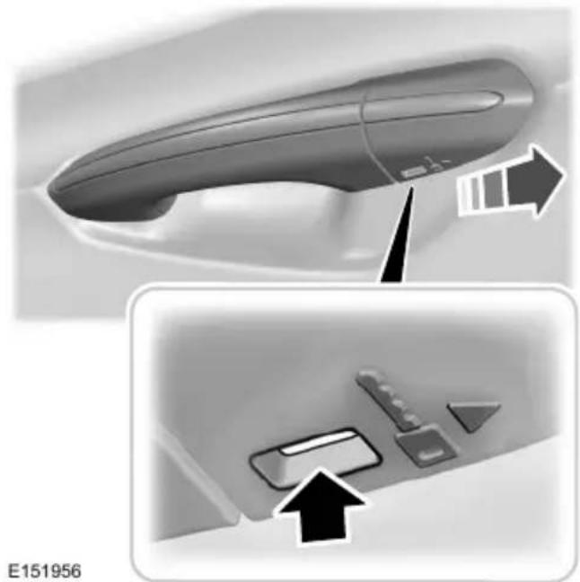 Close-up of a car door handle and interior panel with directional arrows indicating movement or adjustment (no text or symbols)
