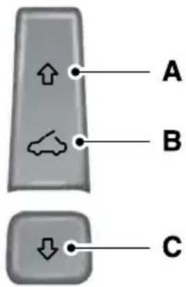 A B C