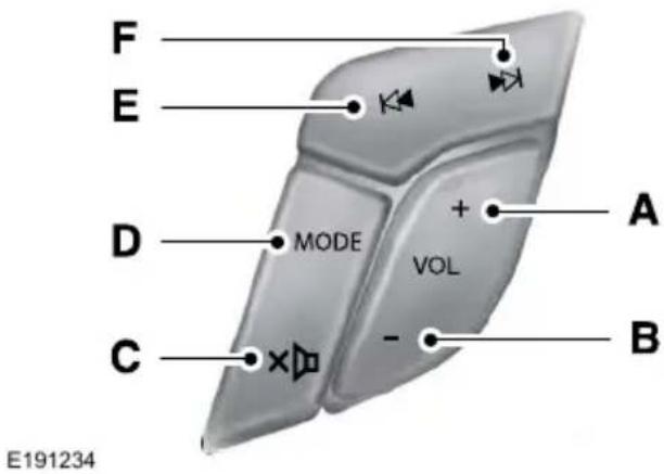 F E D MODE + A VOL C - B E191234