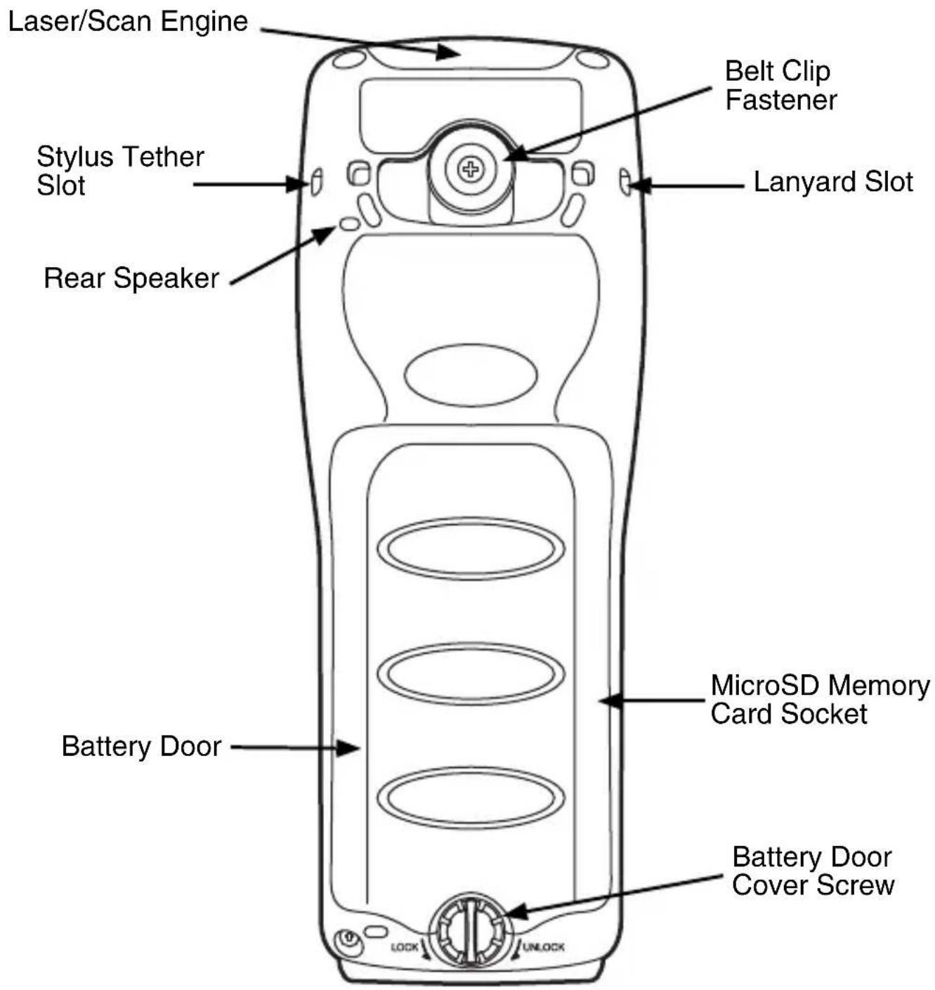 Laser/Scan Engine Stylus Tether Slot Rear Speaker Belt Clip Fastener Lanyard Slot Battery Door MicroSD Memory Card Socket Battery Door Cover Screw