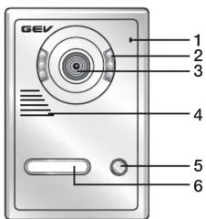 GEV 1 2 3 4 5 6