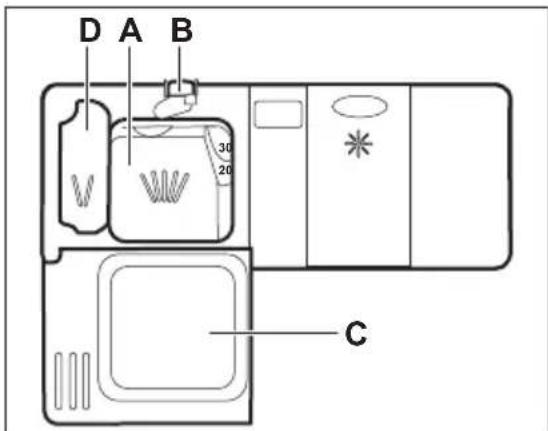 D A B 30 20 C