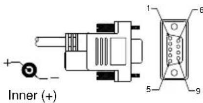 Inner (+)
