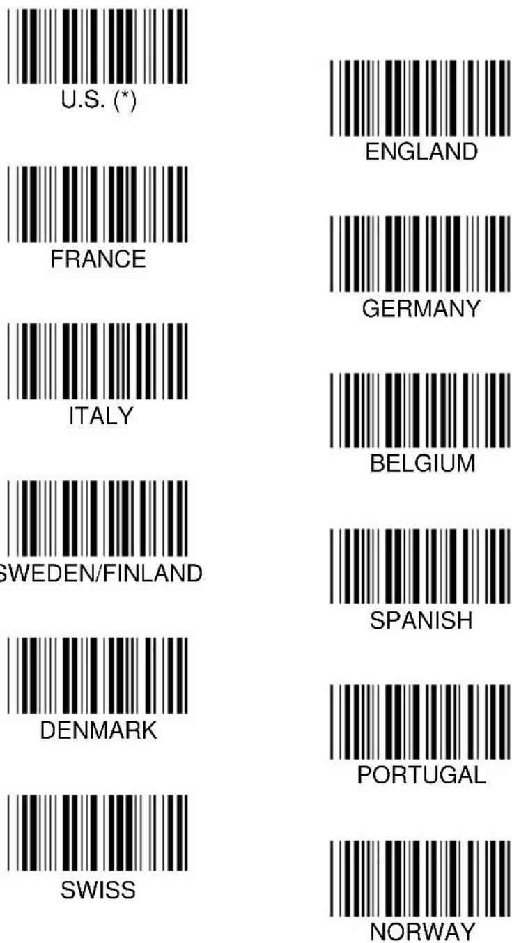 U.S. (*) ENGLAND FRANCE GERMANY ITALY BELGIUM SWEDEN/FINLAND SPANISH DENMARK PORTUGAL SWISS NORWAY