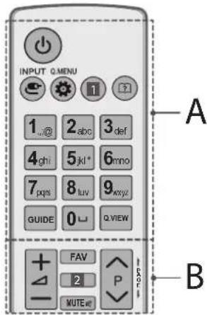 INPUT Q MENU 1..@ 2.abc 3.def 4ghi 5jkl* 6mno 7pqs 8luv 9xwyz GUIDE 0↓ Q.VIEW FAV 2 MUTE↓ P A B