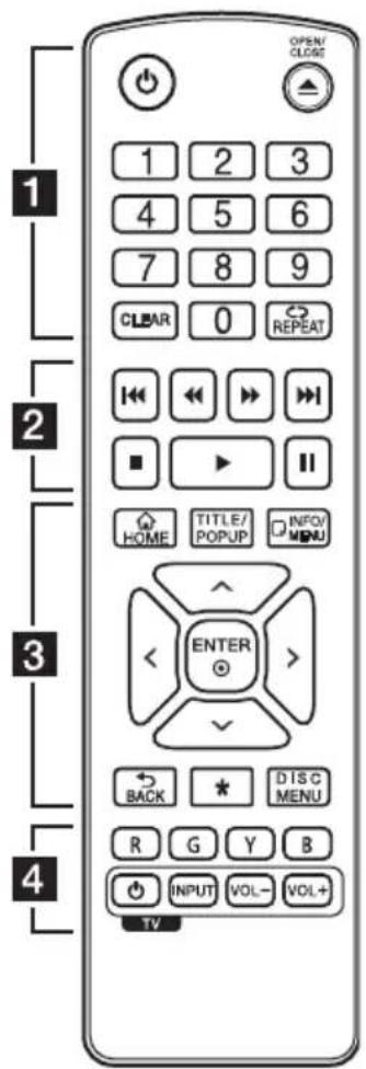 OPEN/ CLOSE 1 2 3 4 5 6 7 8 9 CLEAR 0 REPEAT ENTER HOME TITLE/ POPUP INFOV MENU BACK * DIS C MENU R G Y B INPUT VOL- VOL+ TV