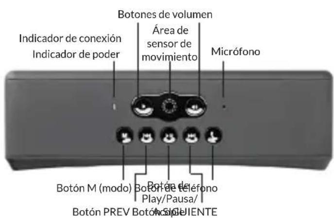 Botones de volumen Área de sensor de movimiento Micrófono Indicador de conexión Indicador de poder Botón M (modo) Botón de teléfono Play/Pausa/ Botón PREV Botón SUGUIENTE