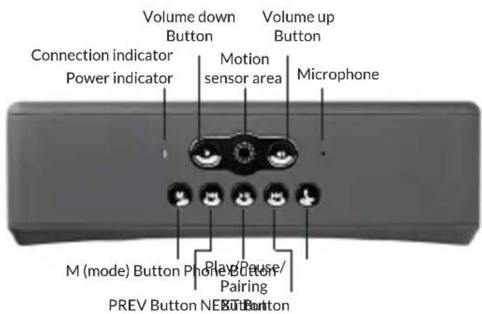 Volume down Button Volume up Button Connection indicator Power indicator Motion sensor area Microphone M (mode) Button Phone Button Pairing PREV Button NEX Button