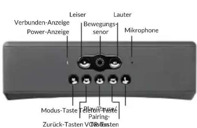 Verbunden-Anzeige Power-Anzeige Leiser Bewegungs- senor Lauter Mikrophone Modus-Taste Zurück-Tasten VO-8a Fasten Play/Pause/ Pairing-