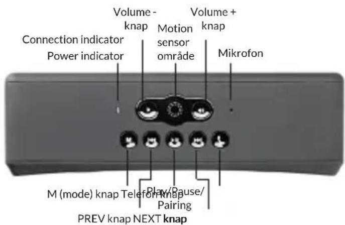 Volume - knap Motion sensor område Volume + knap Mikrofon Connection indicator Power indicator M (mode) knap Telefon-knap PREV knap NEXT knap Play/Pause/ Pairing