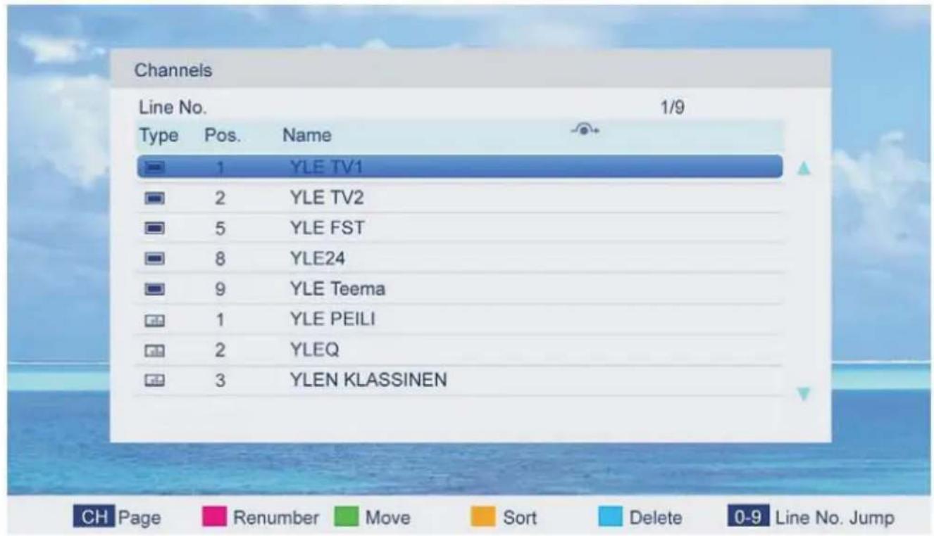 Channels Line No. 1/9 Type Pos. Name 1 YLE TV1 2 YLE TV2 5 YLE FST 8 YLE24 9 YLE Teema 1 YLE PEILI 2 YLEQ 3 YLEN KLASSINEN CH Page Renumber Move Sort Delete 0-9 Line No. Jump