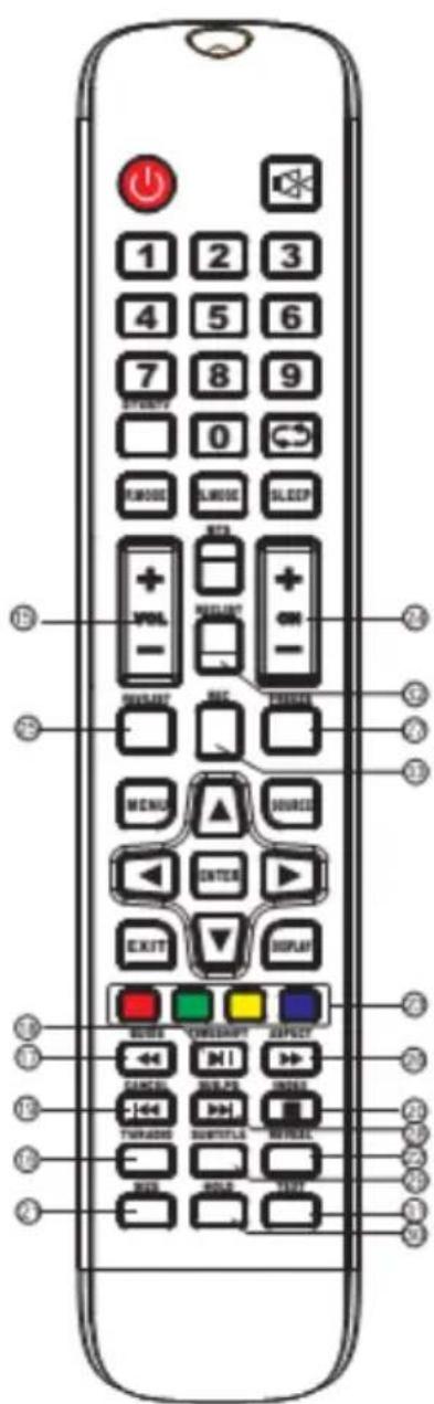 TV Star LED22F2 - Nuotolinio valdymo pulto naudojimas - 2