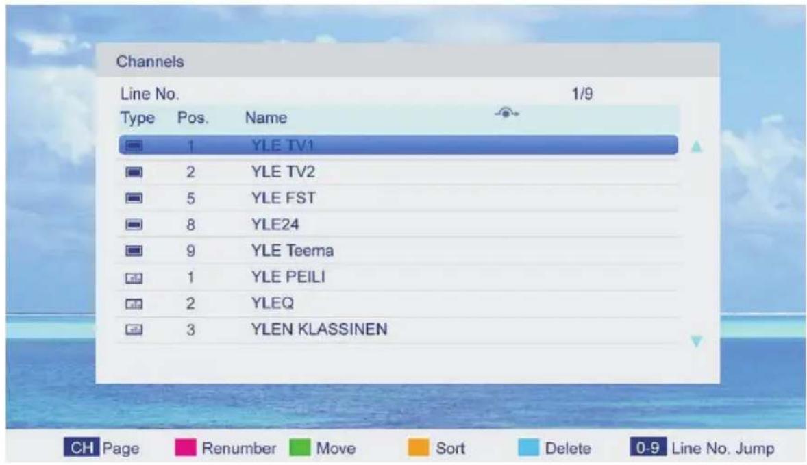 Channels Line No. 1/9 Type Pos. Name 1 YLE TV1 2 YLE TV2 5 YLE FST 8 YLE24 9 YLE Teema 1 YLE PEILI 2 YLEQ 3 YLEN KLASSINEN CH Page Renumber Move Sort Delete 0-9 Line No. Jump